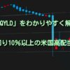米国高配当ETF「QYLD」(分配利回り10%超)は危険?その仕組みとリスクをわかりやす